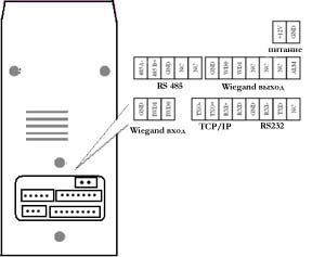 f10 scheme