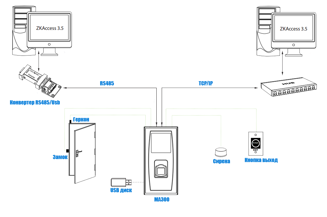 подключение МА300 к замку