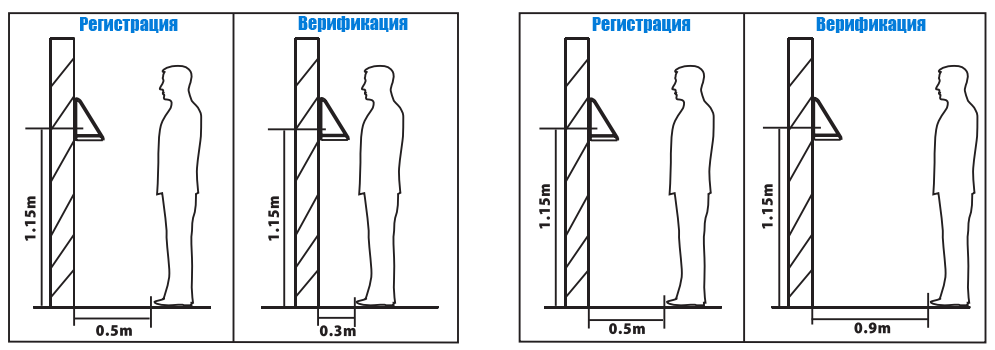соблюдайте расстояние до терминала